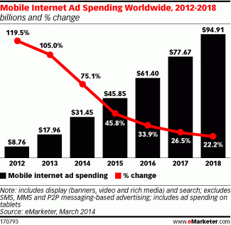 emarketer-mobile-ad-spend