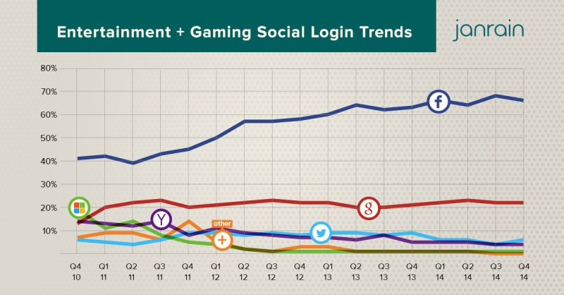 entertainment-trends-Q414