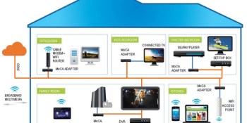 Cable providers say you can get real Internet speed with MoCA