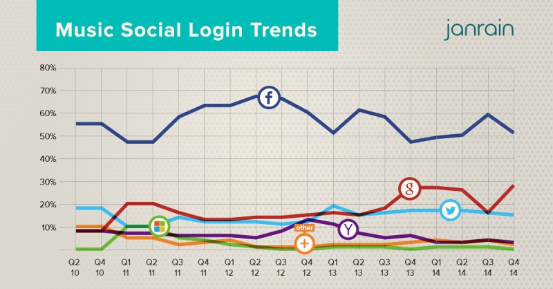 music-trends-Q414