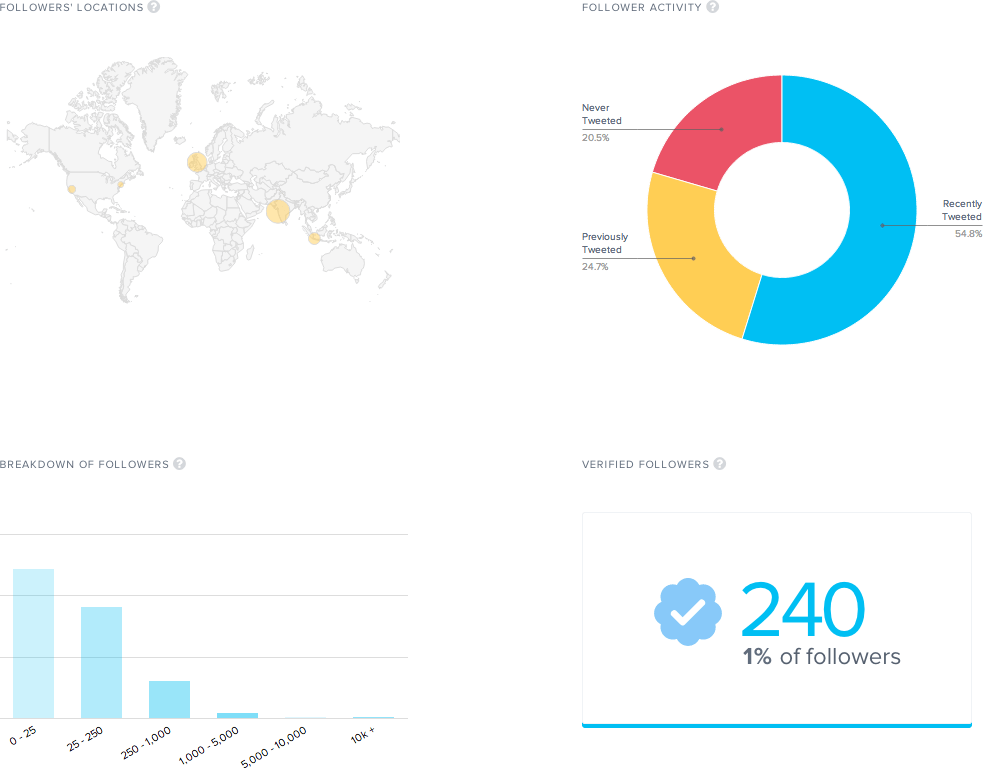 socialrank techco3