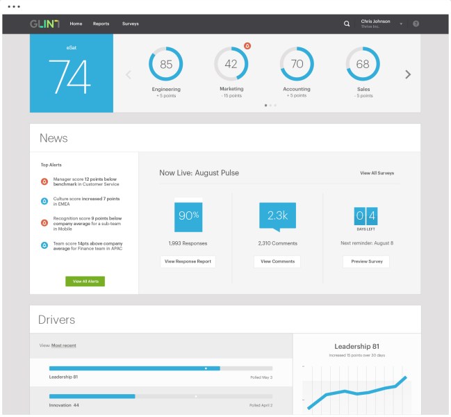 The Glint dashboard