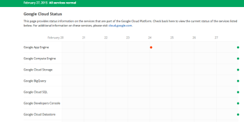 Google launches a dashboard to update developers on the status of Cloud Platform services