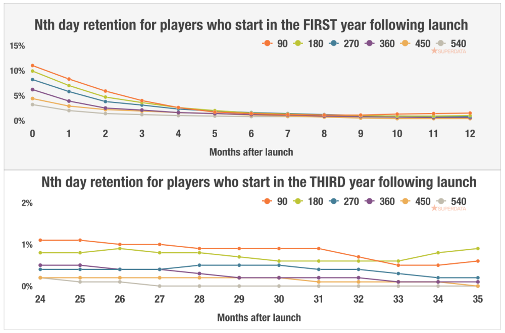 SuperData Research F2P MMO chart