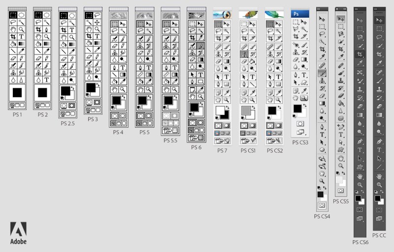Photoshop toolbars through the years