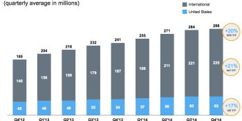 Twitter wants brands to understand their fans with Audience Insights