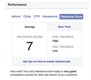 Sample relevance score of 7, with high positive feedback and low negative feedback