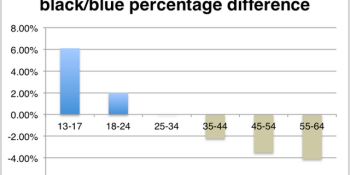 What color is #TheDress? Facebook is analyzing your answers to this question, too, of course