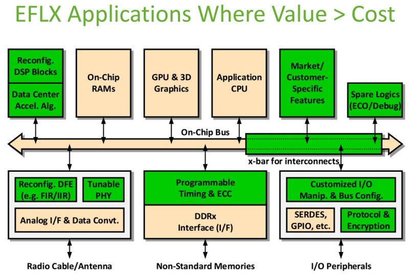 Flex Logix potential applications are in green.