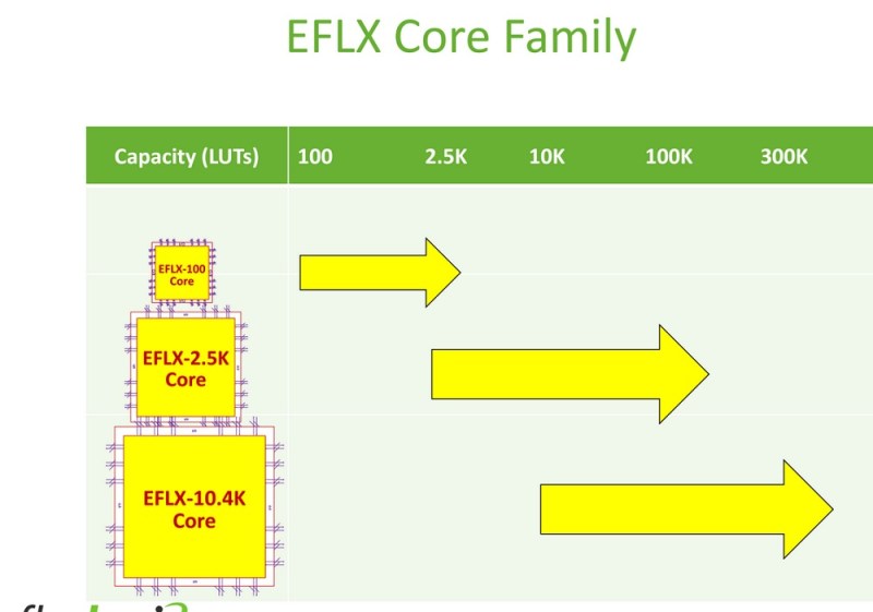 Flex Logix takes a flexible approach to FPGAs.