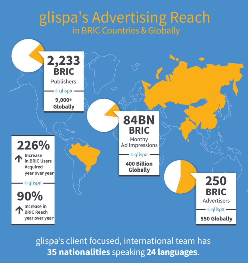 Glispa's reach in BRIC countries.