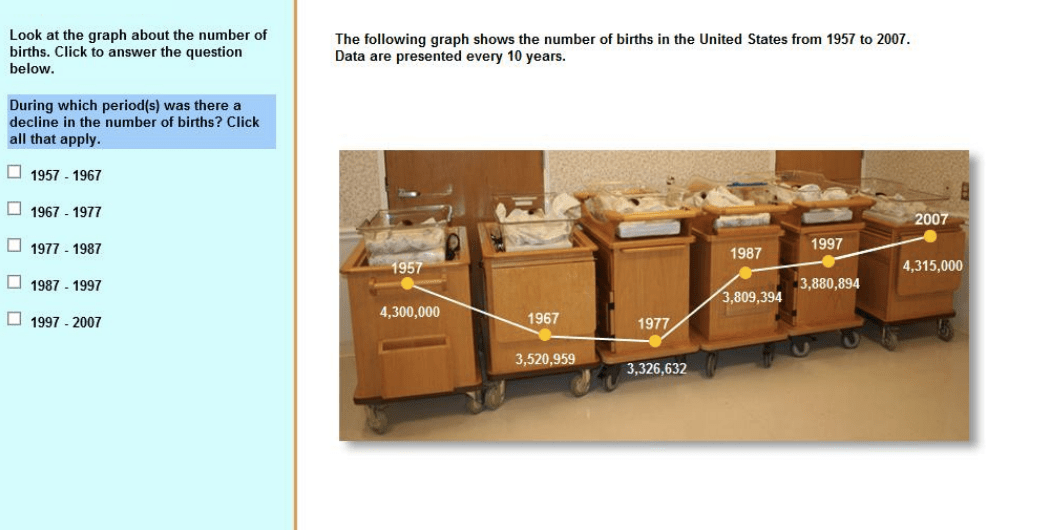 graphs