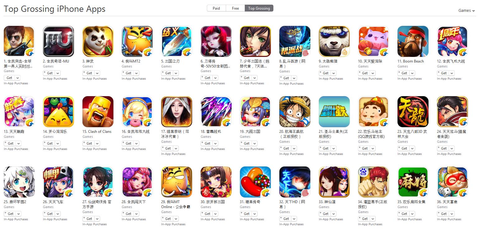 The top grossing chart on iTunes looks very different in China. For a start, Clash of Clans isn't No. 1.