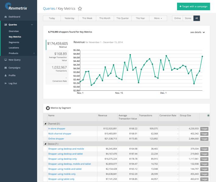 A screen from Revmetrix showing key metrics by customer segment.