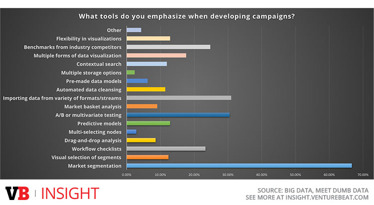 what-tools