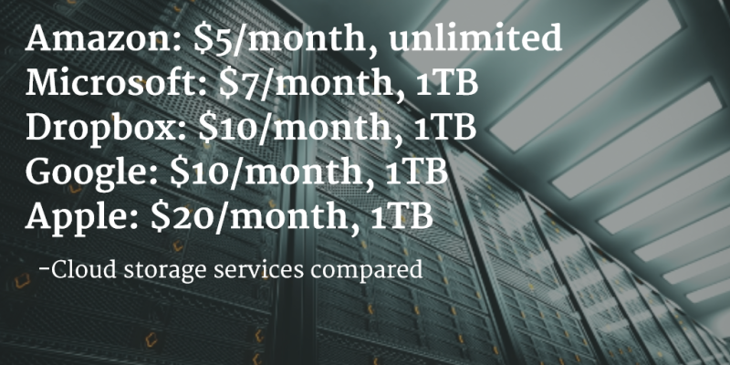 Cloud Storage Compared