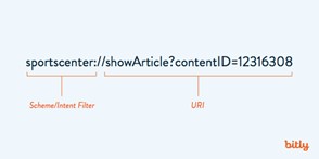 Custom scheme, host, path