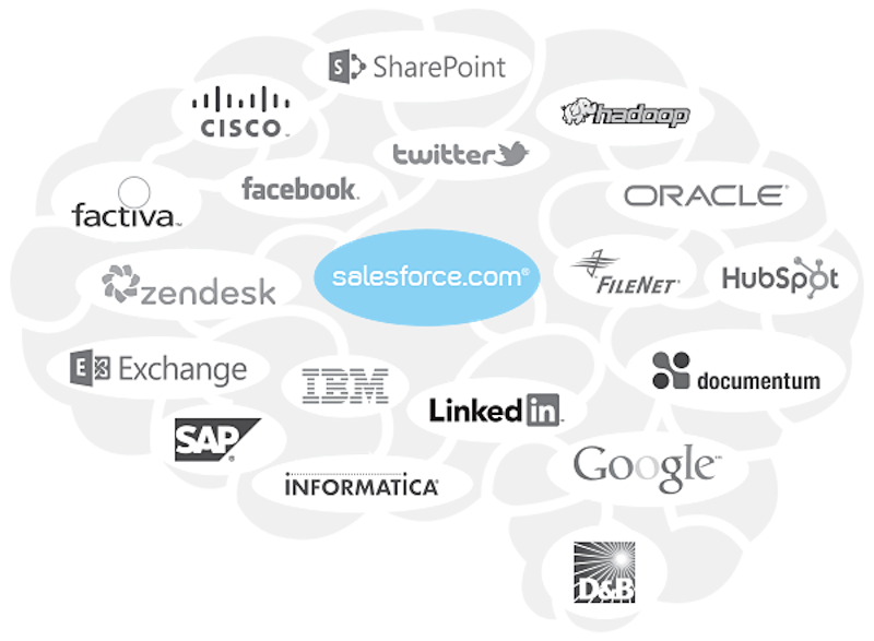 CustomerMatrix