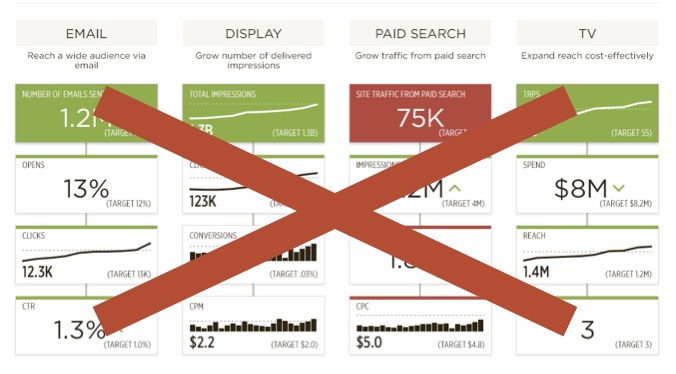 channel not omnichannel scorecards