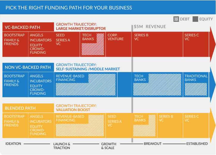 Funding Chart