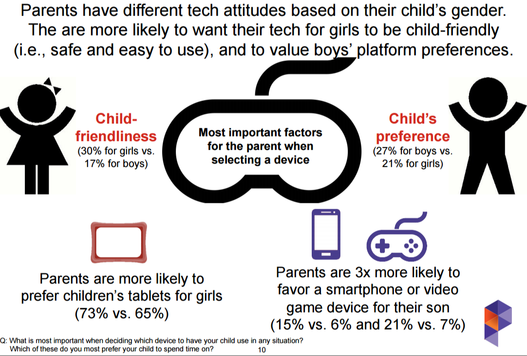 A breakout from the PlayScience report on technology for children.