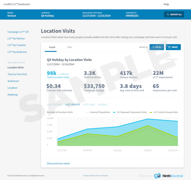 A dashboard screen from LCI