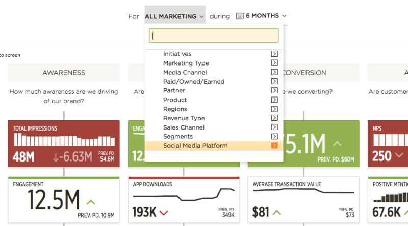 omnichannel score cards