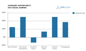 mobile advertising data