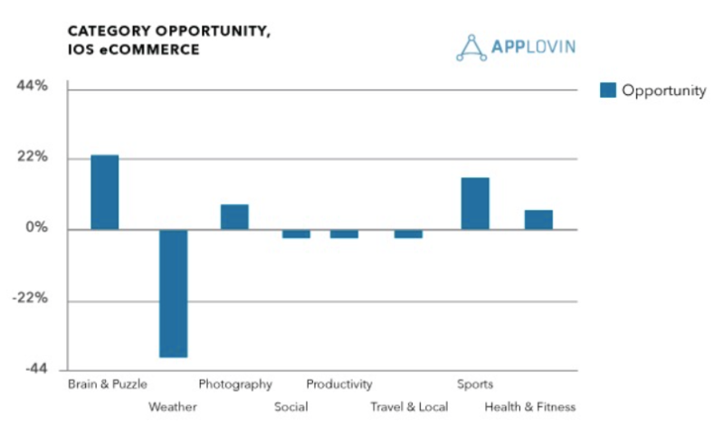 optimizing mobile advertising