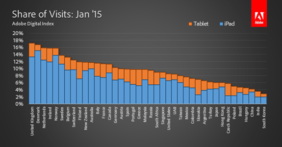 Share of Visits - Jan 2015