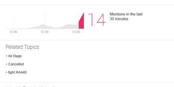 Social monitor Brandwatch adds the ability to detect ‘something’s not right’