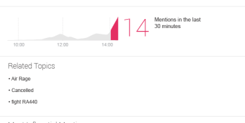 Social monitor Brandwatch adds the ability to detect ‘something’s not right’