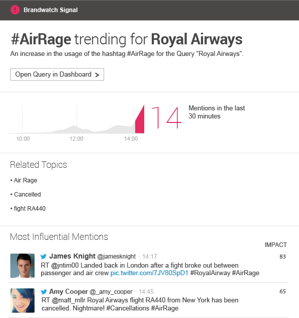 An email from Brandwatch's new Alerts shows unusual hashtag activity.