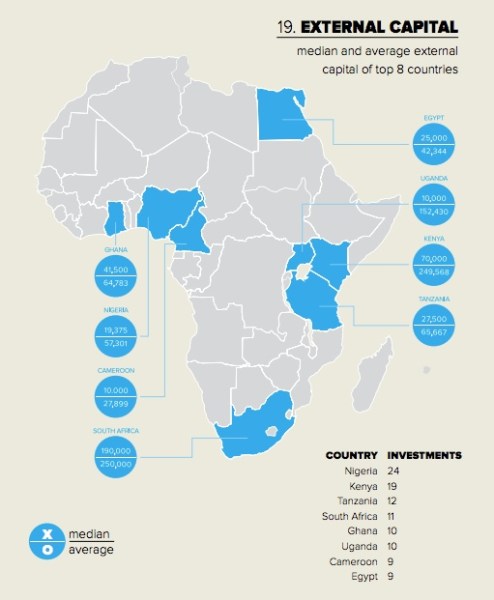 Venture Finance in Africa Report