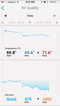 Withings Air quality