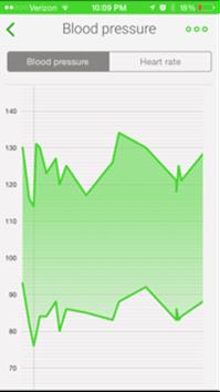 Withings blood pressure