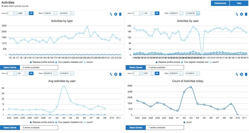 Badgeville lets users sort through custom analytics reports.