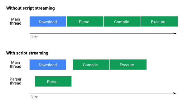 chrome_script_streaming