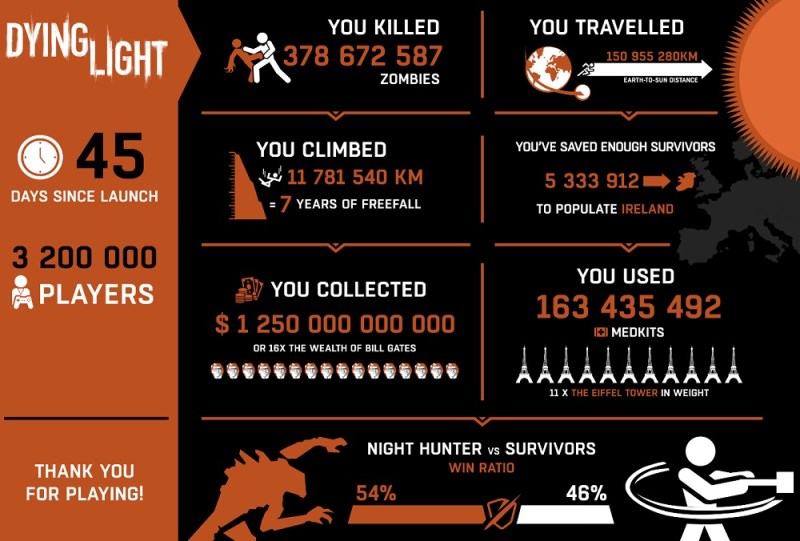 Dying Light stats