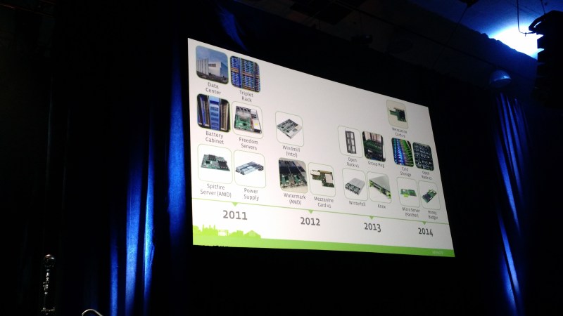 Facebook's Open Compute Project infrastructure projects through the years. Facebook showed this slide at the 2015 Open Compute Summit in San Jose, Calif., on March 10.