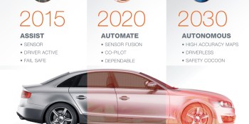 Freescale launches quad-core processor for self-driving cars