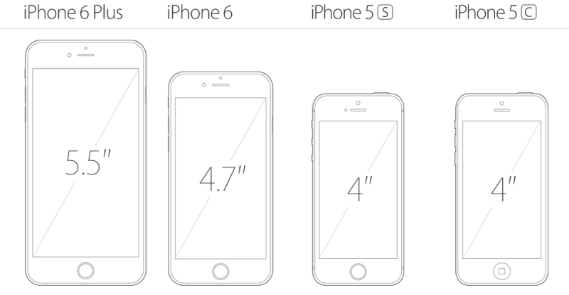 iPhone screen sizes