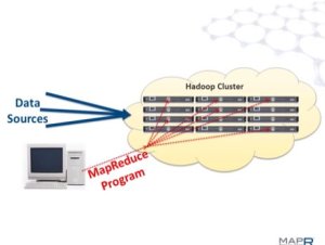 MapReduce