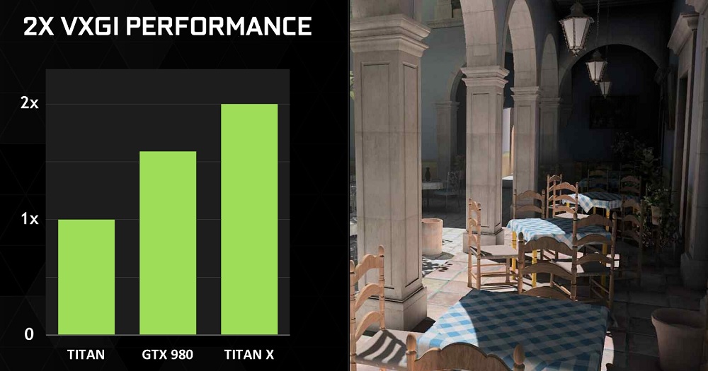 Global illumination looks better on Titan X.