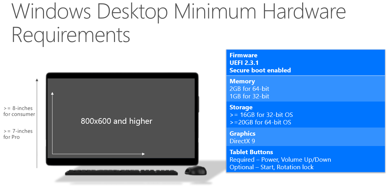 windows_10_desktop_hardware_requirements