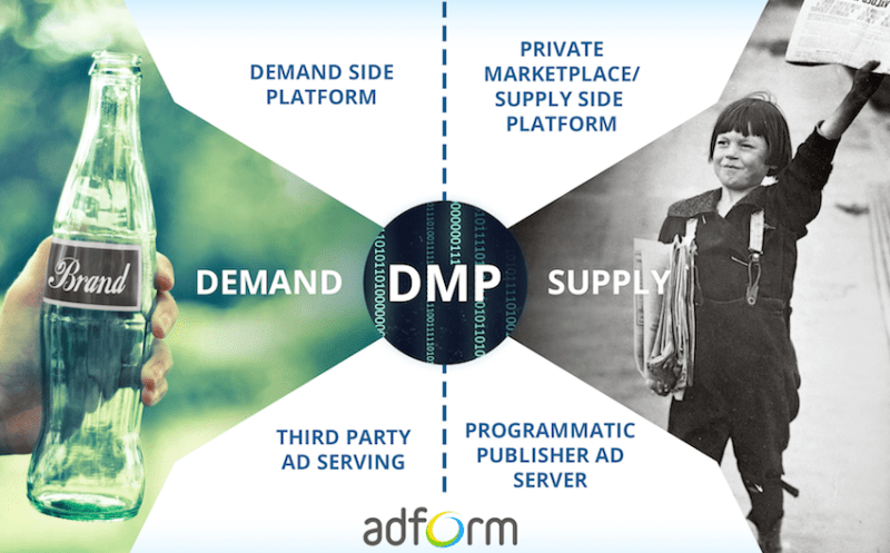 A simplified view of digital ad tech, with PPAS taking the role of the DMP, SSP, and private marketplace.