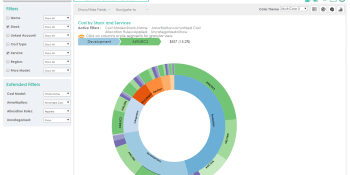 5 scheduled cloud reports every CFO’s team must have