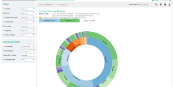 5 scheduled cloud reports every CFO’s team must have
