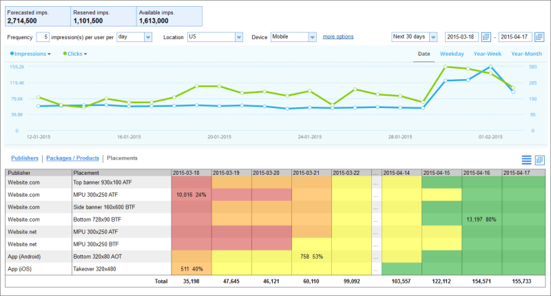 A screen from Adform's new PPAS