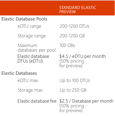 Microsoft elastic databases.